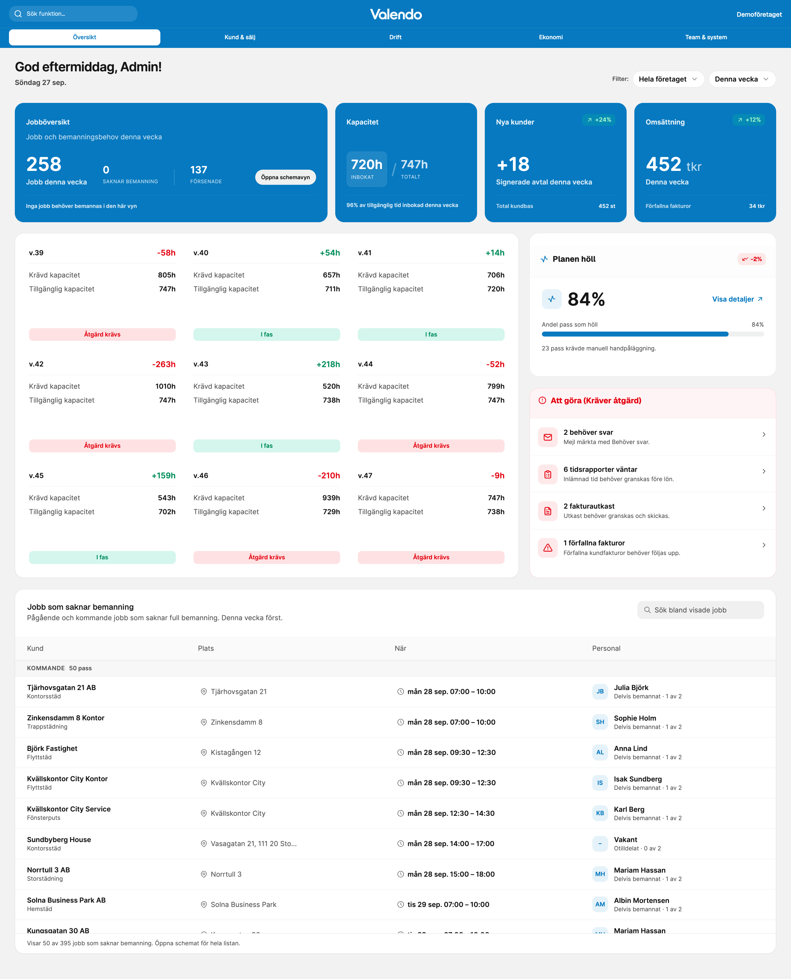 Valendos dashboard med jobböversikt, kapacitet och exempeldata